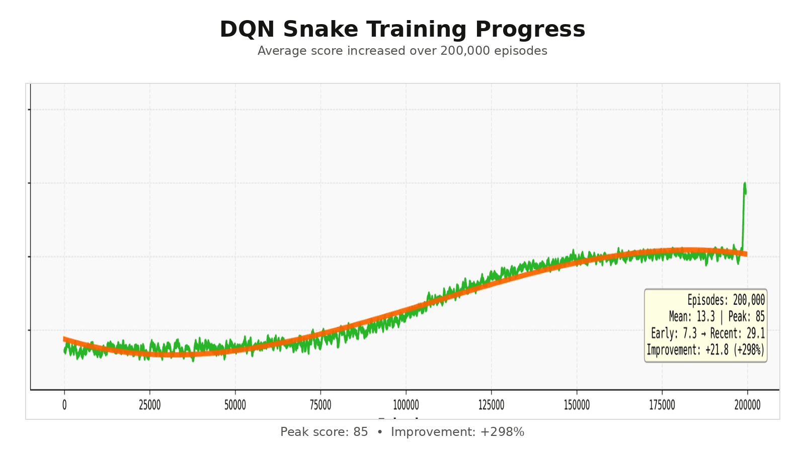 Snek AI preview